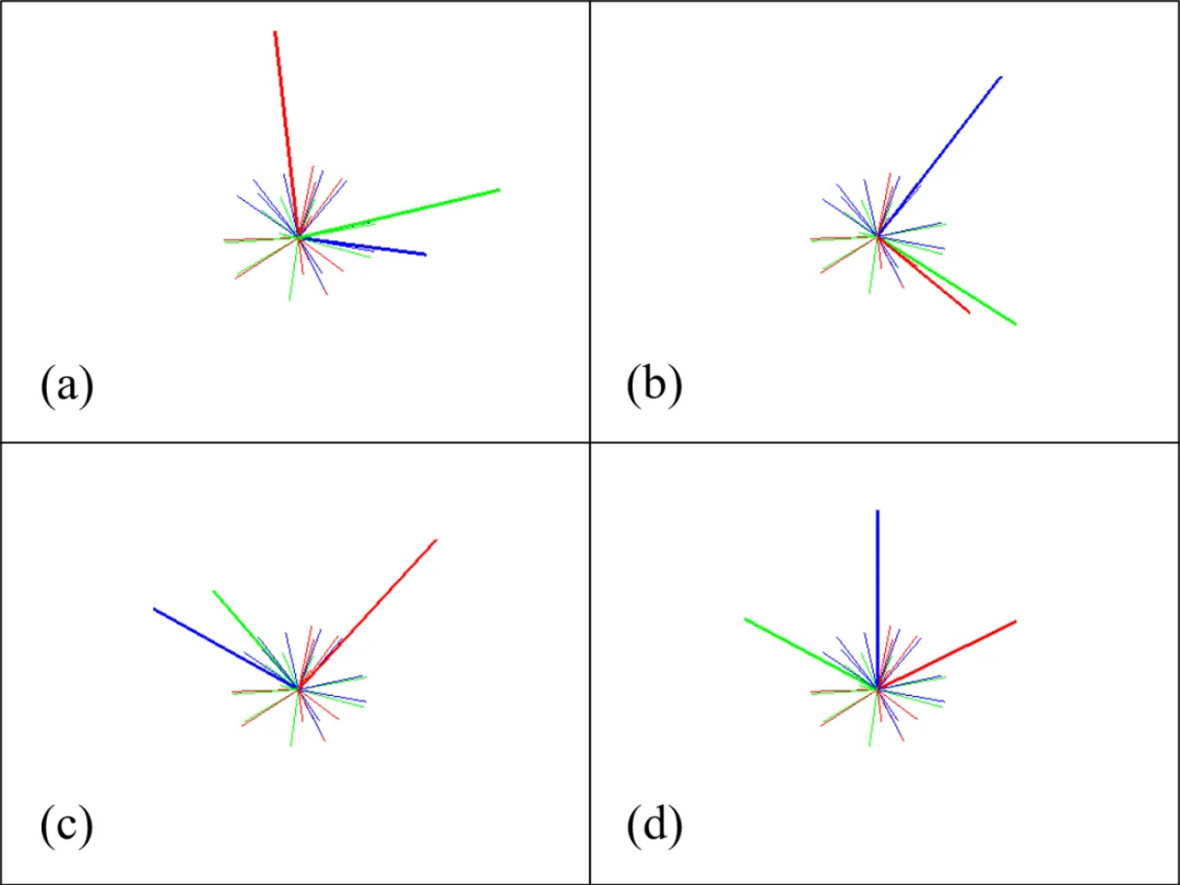 Comparison of four average-rotation methods: (a) Euler-angle average; (b) quaternion average; (c) tangent-space average; (d) numerical solution